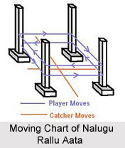 Nalugu Rallu Aata, Indian Traditional Sport