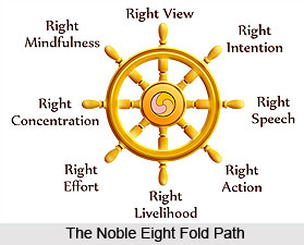 Noble Eight Fold Path , Buddhism