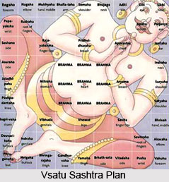 Obstacle in a Structure or Dwarvedh, Vastu Shastra