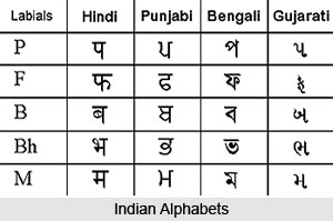 Origin of Indian Alphabets