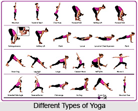 Parinamatraya samyamat atlta anagatajnanam, Patanjali Yoga Sutra