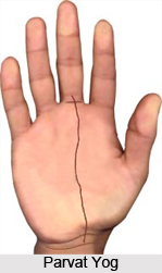 Parvat Yog  , Palmistry