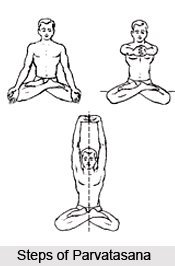 Parvatasana, Cultural Asana