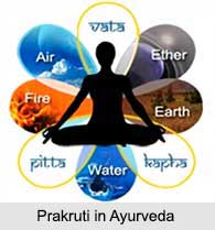 Prakruti in Ayurveda