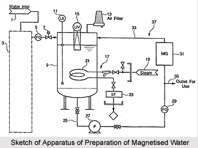 Preparation of Magnetised Water