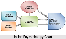 Psychotherapy