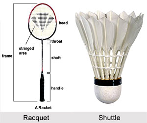 Equipments of Badminton