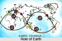 Role Of Earth , Chakra