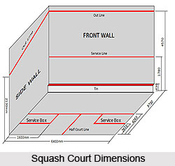 Rules of Squash