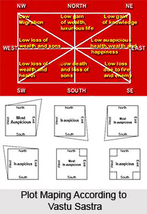 Selection of the Right Plot, Vastu Shastra