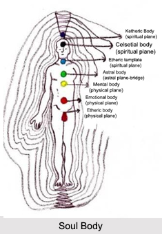 Soul Body, Bodies and Chakras