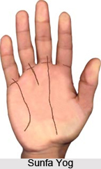 Sunfa Yog, Palmistry