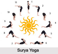 Surya Yoga, Types of Yoga