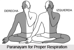 Svadhyayat istadevata samprayogah, Patanjali Yoga Sutra