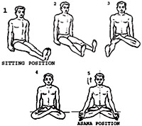 Swastikkasana