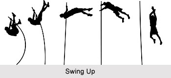 Technique of Pole Vault