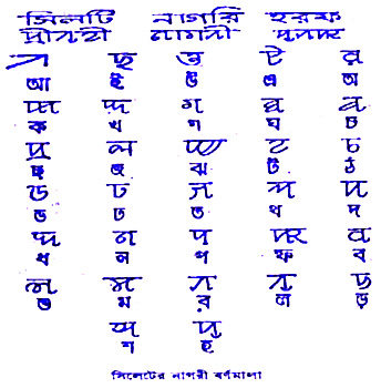 Sylheti Nagri Language, Languages of India