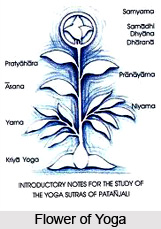 Tadeva arthamatranirbhasam svaritpabunyam iva samadhih, Patanjali Yoga Sutra