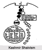 Tantra in Shaivism