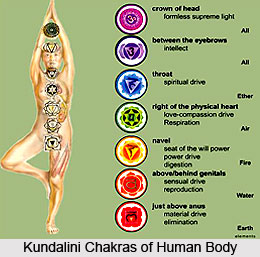 Tasmin sati svasa prasvasayoh gativicchedah pranayamah, Patanjali Yoga Sutra