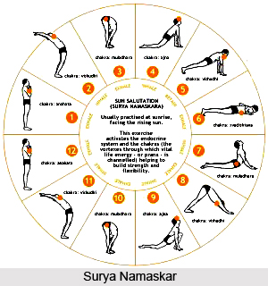 Tasya hetuh avidya, Patanjali Yoga Sutra