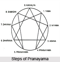 Tasya prasantavahita samskarat, Patanjlai Yoga Sutra