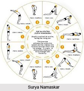 Tatah ksiyate prakasa avaranam, Patanjali Yoga Sutra