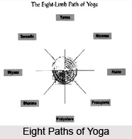 Te samadhau upasargah vyutthane siddhayah, Patanjali Yoga Sutra