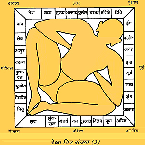 Tips for Purchasing a Flat, Vastu Shastra