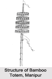 Totems, Cane and Bamboo Products of Manipur