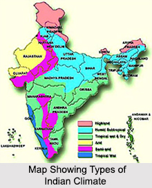 Types of Indian Climate