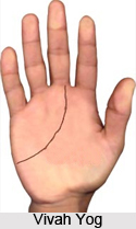 Vivah Yog, Palmistry