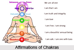 Working of Chakras