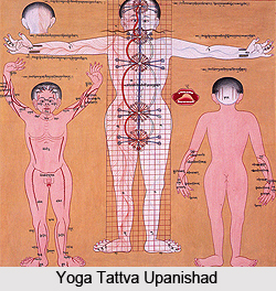 Yoga Tattva Upanishad