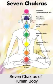 Yogahganusthanat asuddhiksaye jnanadiptih avivekakhyateh, Patanjali Yoga Sutra