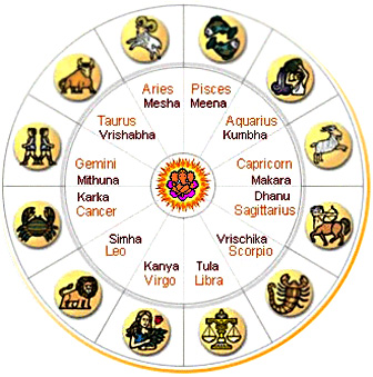 Zodiac