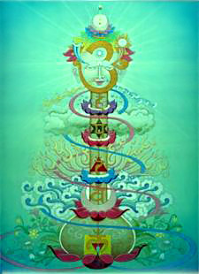 Kundalini Movement and Chakra Cleansing