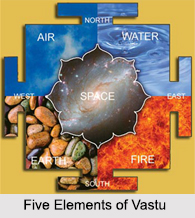 Elements of Vastu