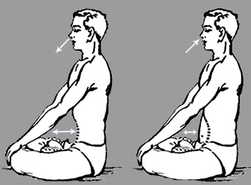 Technique Of Kapalbhati