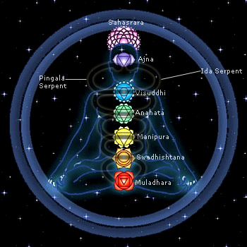 Kula Kundalini, Kundalini Meditation