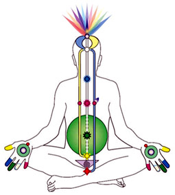 Concept of Sahaja Yoga