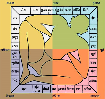 Vastu Vidya
